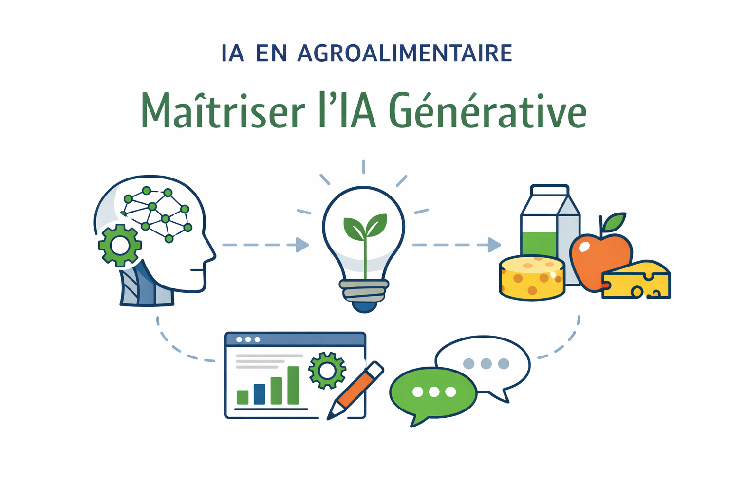 L’IA en agroalimentaire : maîtriser l’IA générative pour vos projets d’innovation